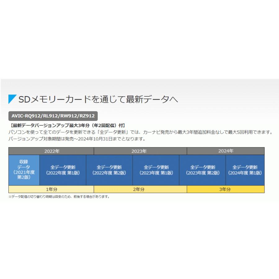 AVIC-RW912 代引手数料無料 幅200mm パイオニア カロッツェリア 楽ナビ 新品 7型HD 地図更新無料 Bluetooth接続 カーナビ :AVIC-RW911:カーナビショップ・ブラウンサイド - 通販 - Yahoo!ショッピング AVIC-RW912 代引手数料無料 幅200mm パイオニア カロッツェリア 楽ナビ 新品 7型HD 地図更新無料 Bluetooth接続 カーナビ :AVIC-RW911:カーナビショップ・ブラウンサイド - 通販 - Yahoo!ショッピング