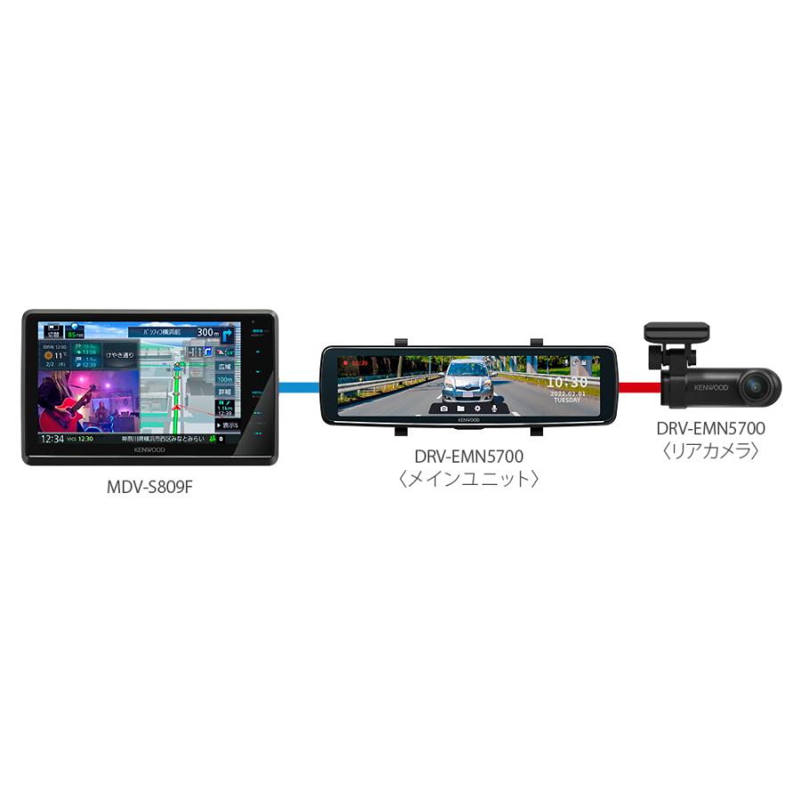 彩速ナビ DRV-EMN5700 新品未開封 送料無料 彩速ナビ連動 彩速ナビ DRV-EMN5700 新品未開封 送料無料 彩速ナビ連動