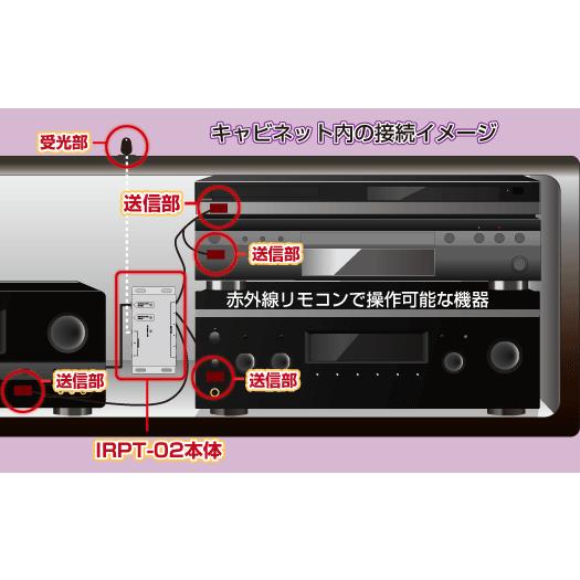 キャストレード IRPT-02 赤外線リモコンリピーター(リモコン キャストレード IRPT-02 赤外線リモコンリピーター(リモコン