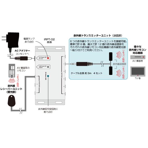 キャストレード IRPT-02 赤外線リモコンリピーター（リモコン中継機  