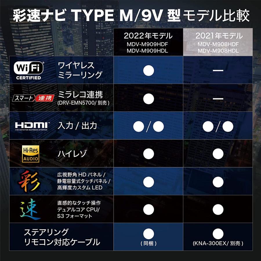 【セット販売】MDV-M909HDL+TBX-S002 ジムニーJB64W/ジムニーシエラJB74W用 9インチカーナビ取付キット 彩速ナビ カーナビ 　ケンウッド｜brownside-navi｜09