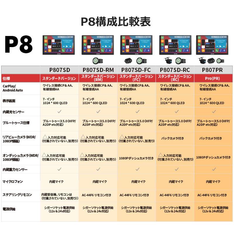 ATOTO ATOTO P807SD-RM 7インチポータブルナビ P8本体 +リモコン付き