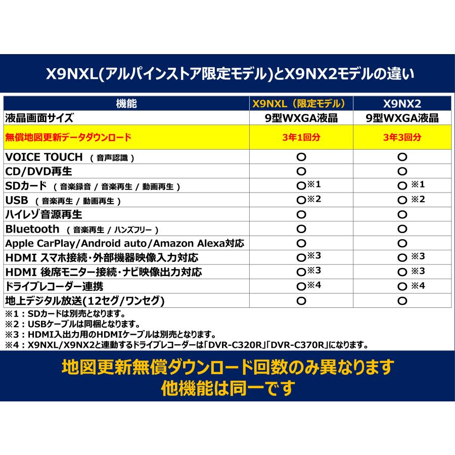 X9NXL 当日出荷 新品未開封 2024年最新版＋無料地図更新1回付 ビッグX 9インチ（X9NX2のお買い得版）地デジ DVD Bluetooth  電源コード別売｜brownside-navi｜02