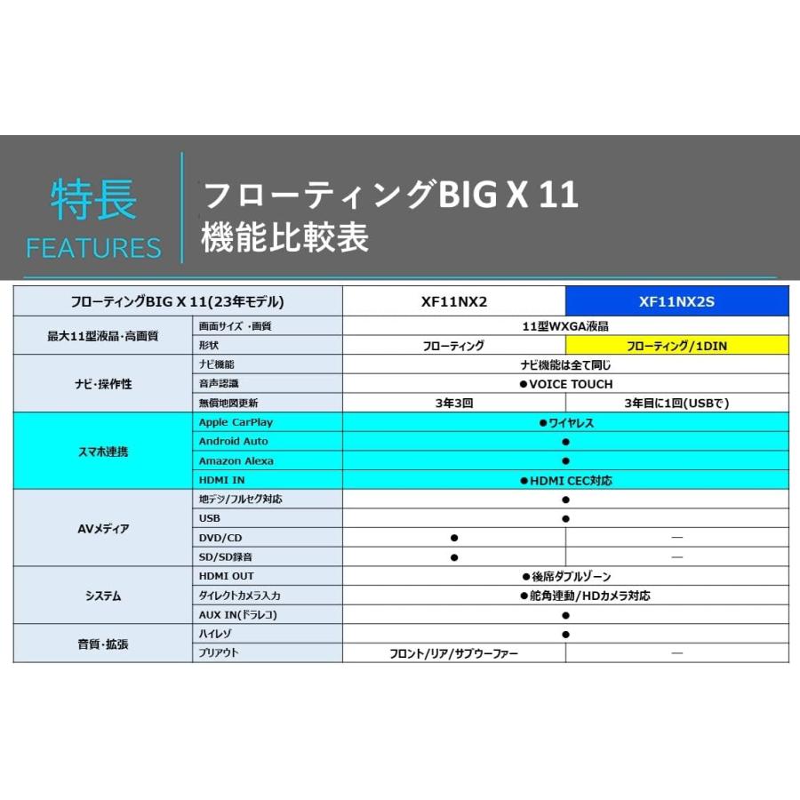 【セット販売】XF11NX2S+KTX-7W-HI-200-NR ハイエース200系 H25年12月以降用 取付キットとのセット販売 新品 アルパイン BIGX 11インチ　｜brownside-navi｜12