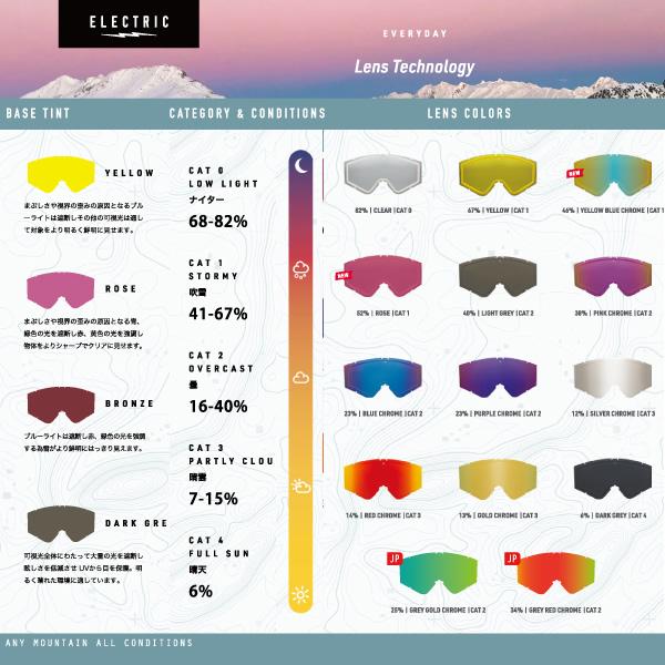 ELECTRIC 24-25 ゴーグル KLEVELAND ASIAN FIT: 正規品 ELECTRIC 24-25 ゴーグル KLEVELAND ASIAN FIT: 正規品