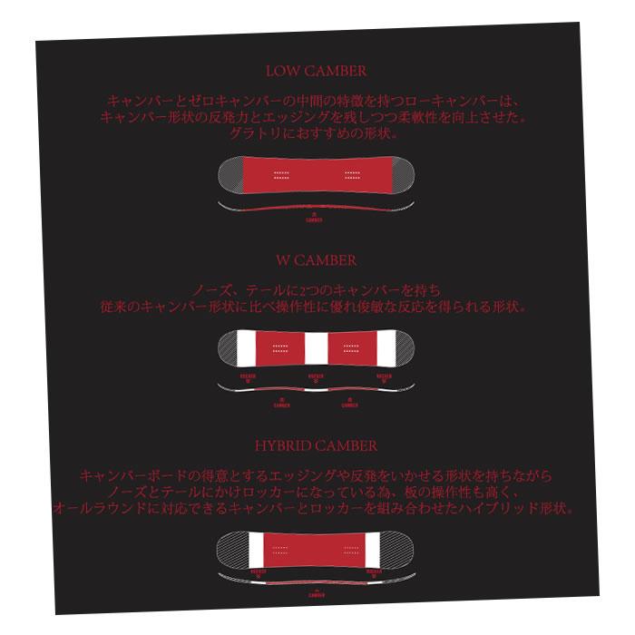 25-26 眞空雪板等 スノーボード 侍「SAMURAI/サムライ」: 正規品