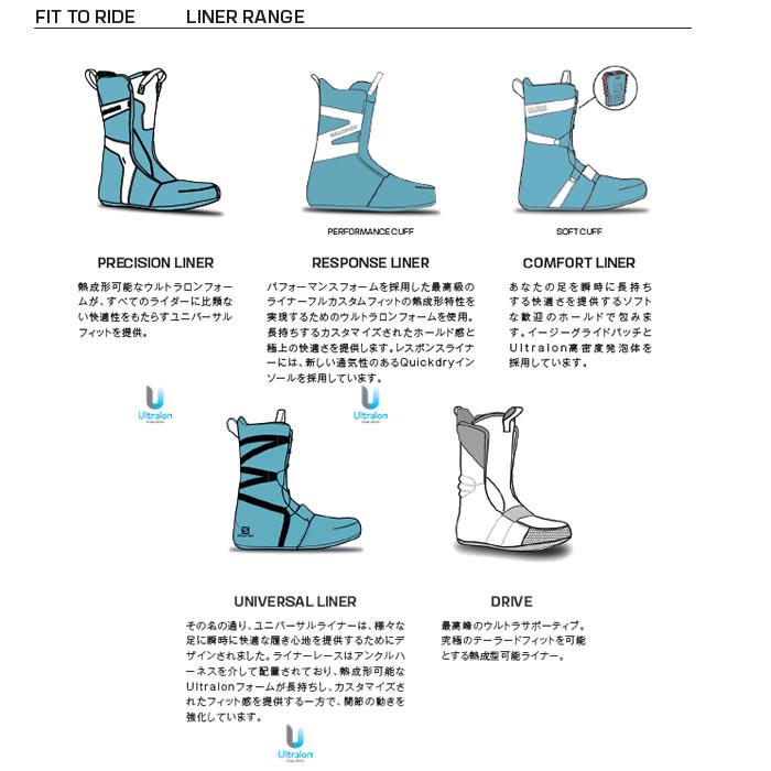 SALOMON（サロモン） 25-26 SALOMON ブーツ TITAN BOA L47242900: 正規