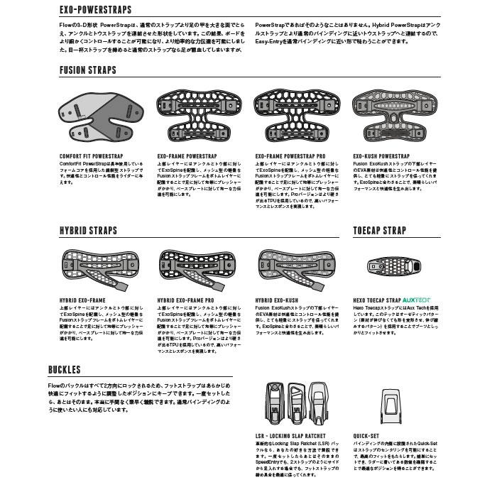 NIDECKER 24-25 バインディング FLOW NEXUS FUSION: 正規品 NIDECKER 24-25 バインディング FLOW NEXUS FUSION: 正規品