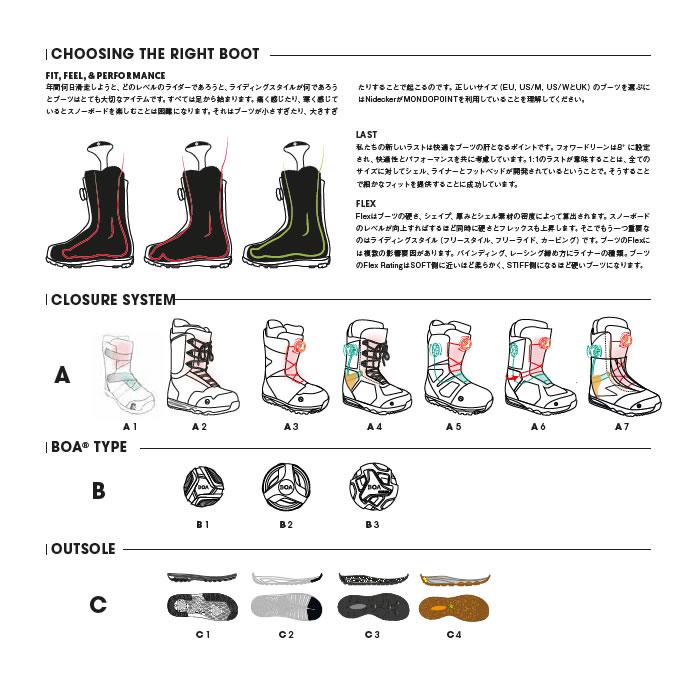 NIDECKER スノーボードブーツ　CASCADE 25センチ　新品未使用 NIDECKER 24-25 ブーツ CASCADE: 正規品/スノーボードブーツ