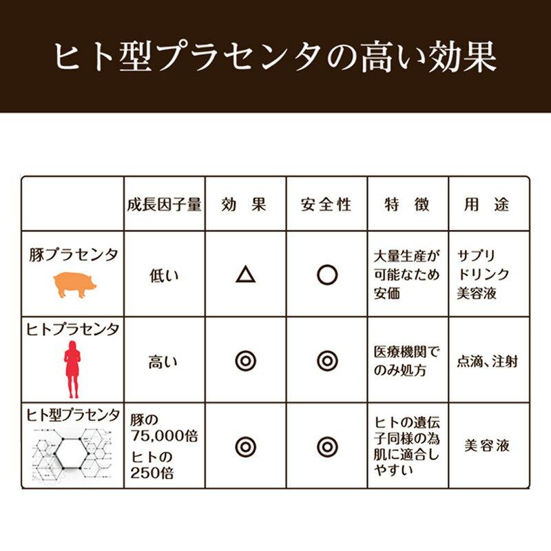 ヒューマナノ プラセン 原液 100ml ヒト型 プラセンタ 美容液 エイジングケア 乾燥肌 しわ 対策｜bs-haru｜10