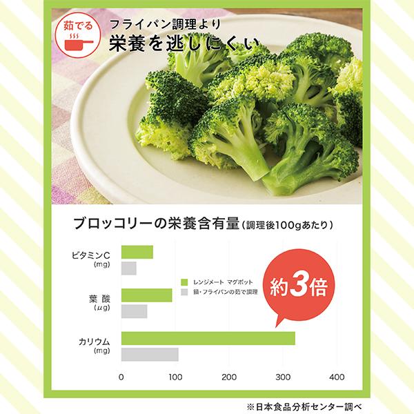 レンジメート マグポット 〜BS日テレ限定特典付き〜 RANGEMATE