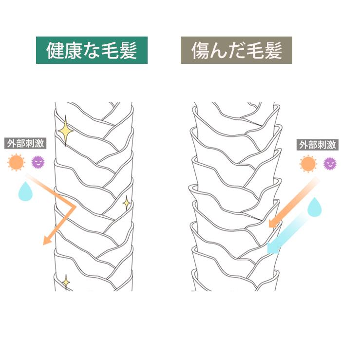 トリートメントの素 髪の Nmf 原料混合液 100ml ケラチン 高濃度 高配合 つや さらさら トリートメントのもと ネコポスなら2点までok 送料無料 手作り化粧品工房ビーエス コスメ 通販 Yahoo ショッピング