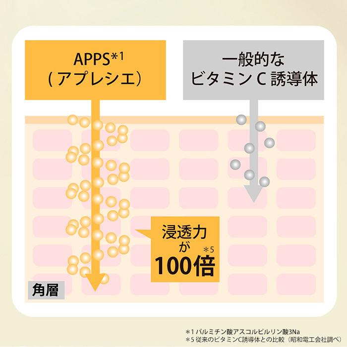 BS-COSME アプレシエ ( APPS ) パウダー・0.5g 粉末 粉 単品 BS-COSME アプレシエ ( APPS ) パウダー・0.5g 粉末 粉 単品