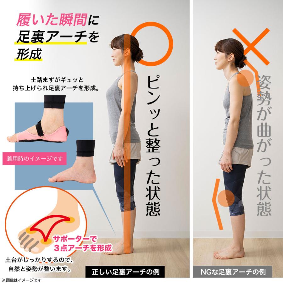 ポスフィット ハイブリッドアーチ