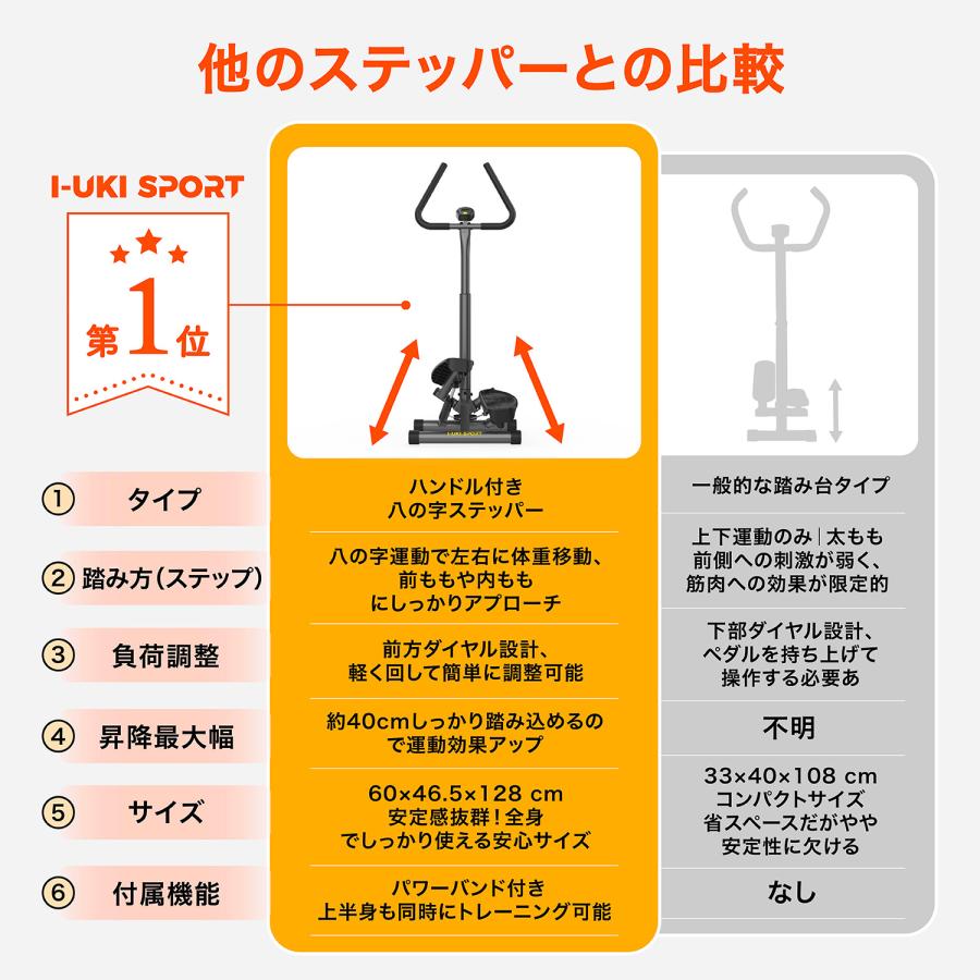 I-uki Sport IUS6601HAL-M-Y 健康ステッパー 足踏み健康器具 ツイストステッパー 静音 負荷調整 付き モニター/ハンドル/床保護マット/専用パワーバンド付きの画像