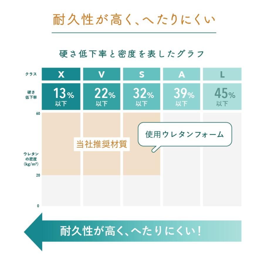 マットレス セミシングル スモール 折りたたみ 高硬度 六つ折り
