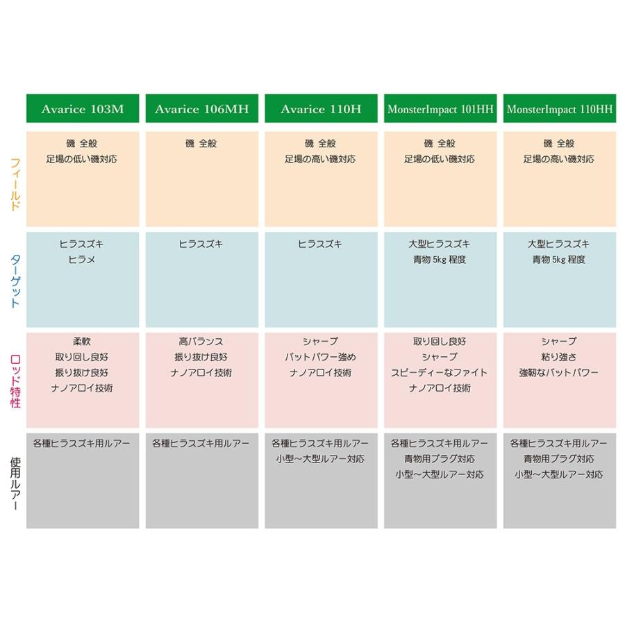 ム*ン様 リップルフィッシャーアヴァリス Avarice 106MH Nano Amazon | RippleFisher Avarice 106MH Nano/リップルフィッシャー