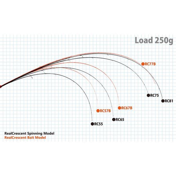 リップルフィッシャー リアルクレセント RC-65/S】 RippleFisher