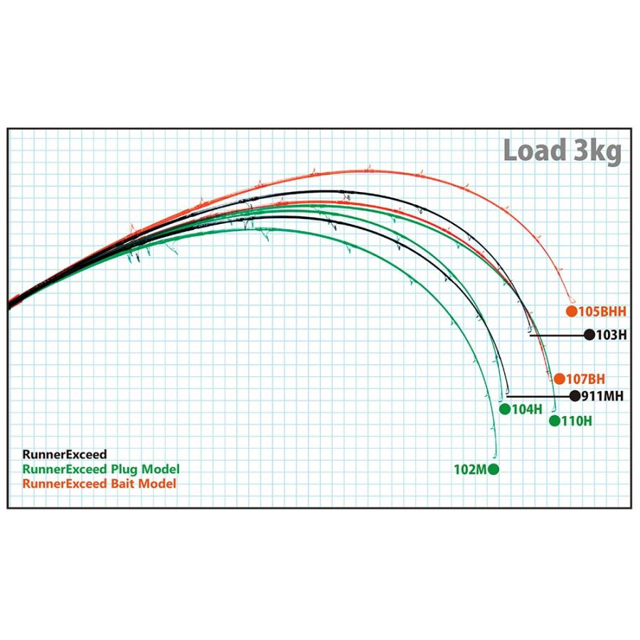 リップルフィッシャー ランナーエクシード 110H Nano PlugModel リップルフィッシャー ランナーエクシード 110H Nano PlugModel