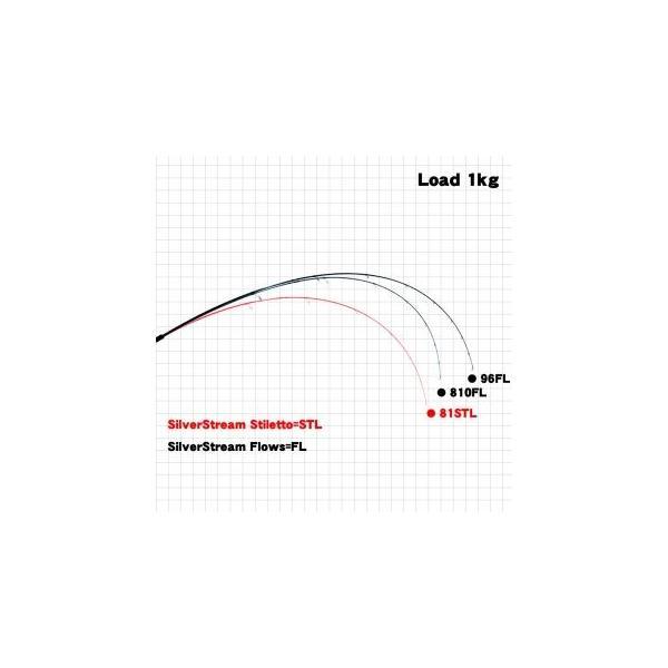 リップルフィッシャー　ノーザン112 SilverStream 112 Northern | リップルフィッシャーリップルフィッシャー