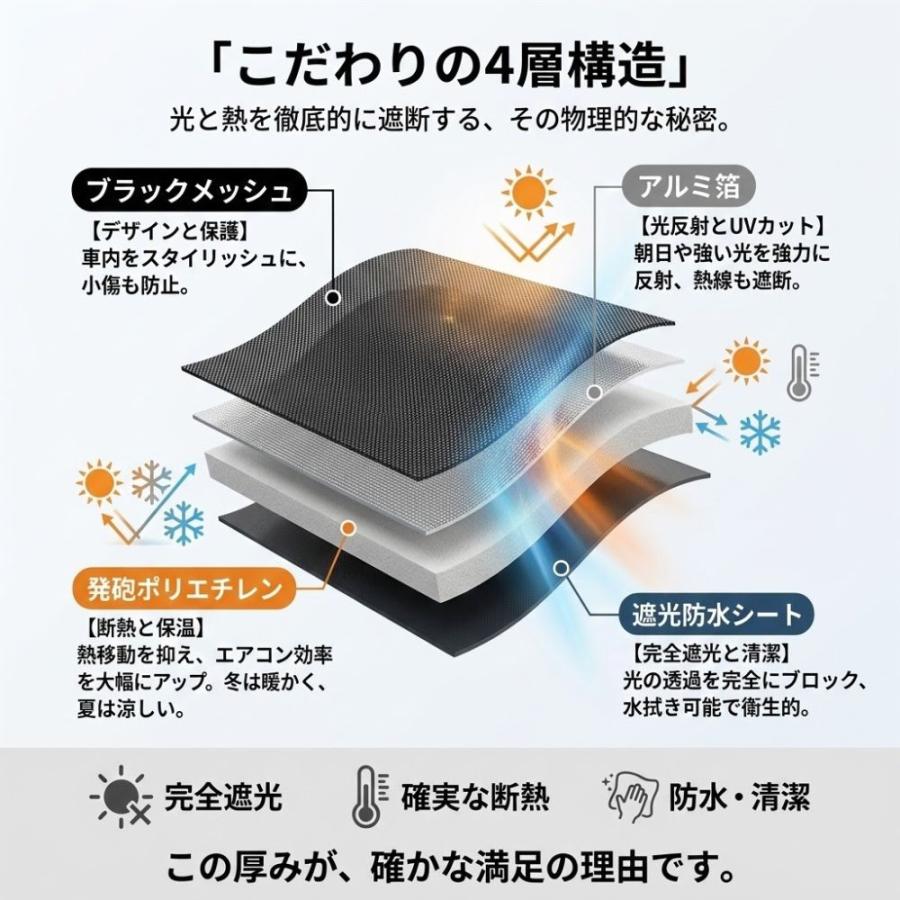 日野 17レンジャー ワイド サンシェード フロント 断熱 遮光 1級 日よ