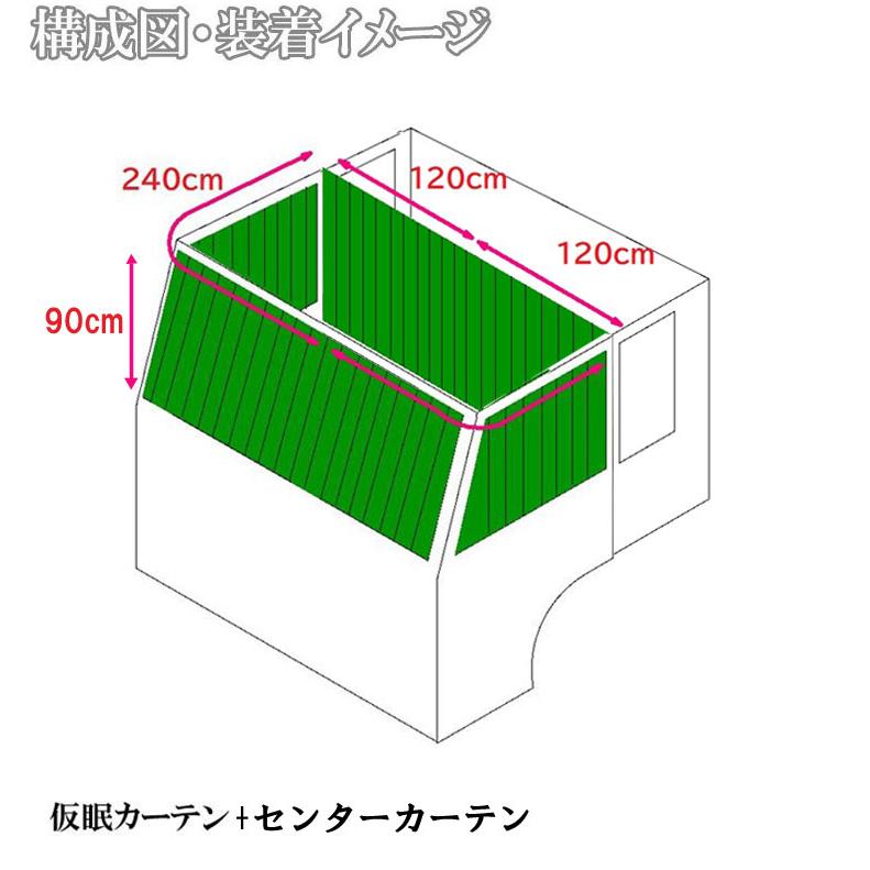トラック カーテン 2点セット ラウンド センター ハイルーフ 汎用 遮光 