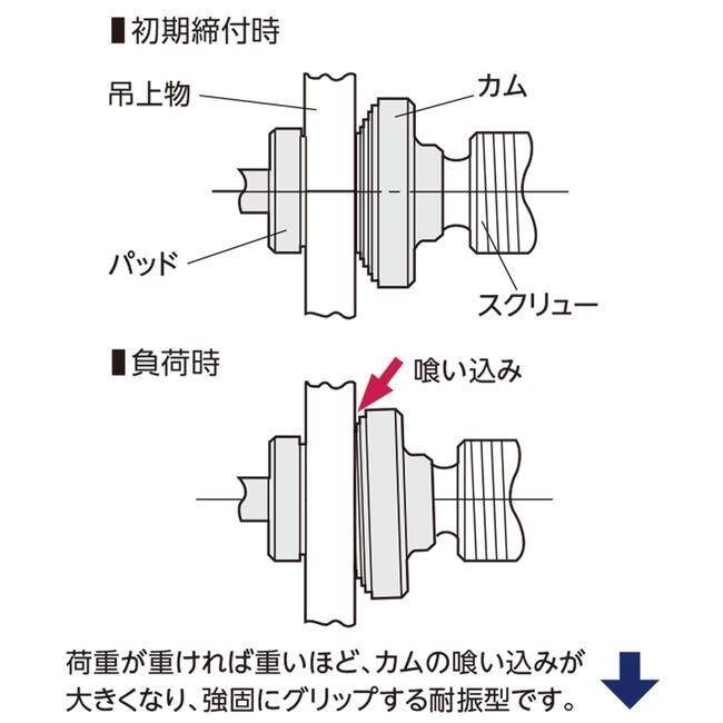 SUPER TOOL スーパーツール 万能型スクリューカムクランプ 0.5t 標準