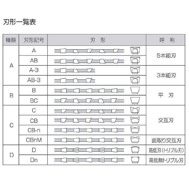モトユキ アルミ 非鉄金属用 グローバルソー 外径216mm 刃数80 モトユキ アルミ 非鉄金属用 グローバルソー 外径216mm 刃数80