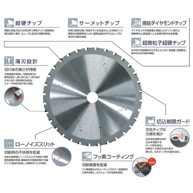 モトユキ 鉄鋼解体用 グローバルソー 外径180mm 鉄板15mm切断