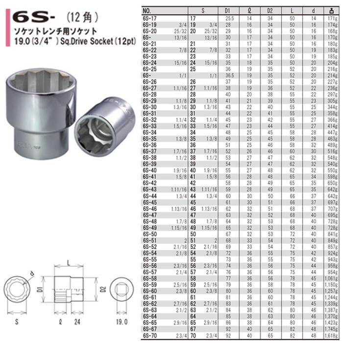 FPC ソケットレンチ用ソケット 62mm 差込角19.0mm (3/4”) 12角 FPC ソケットレンチ用ソケット 62mm 差込角19.0mm (3/4”) 12角