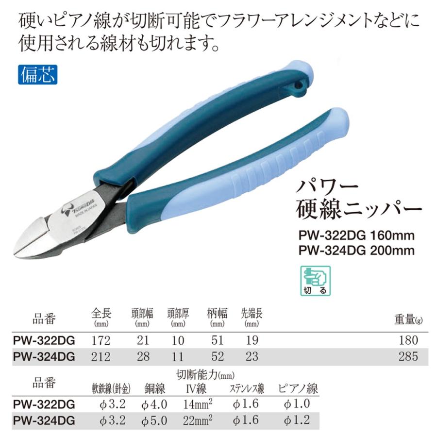 ツノダ TTC パワー硬線ニッパー 200mm 偏芯タイプ ストラップ