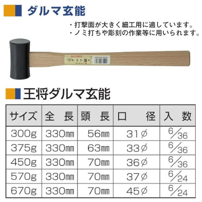 宮永　組鑿　ノミ　鑿　セット　ダルマ　玄能　玄翁　オマケ付き 楽天市場】王将 ダルマ玄能 300 木柄仕様 ノミ打ち 彫刻作業
