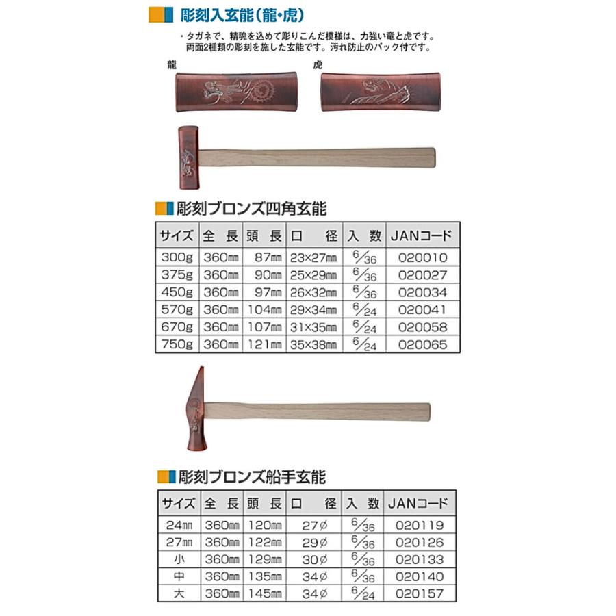 須佐製作所 龍虎彫刻入 船手玄能用頭丈 中 ブロンズ仕上げ 手彫り彫刻 龍 虎 ハンドメイド 中国地方 関西地方 西日本型 玄翁用頭 大工 日本製 王将｜bstl｜07