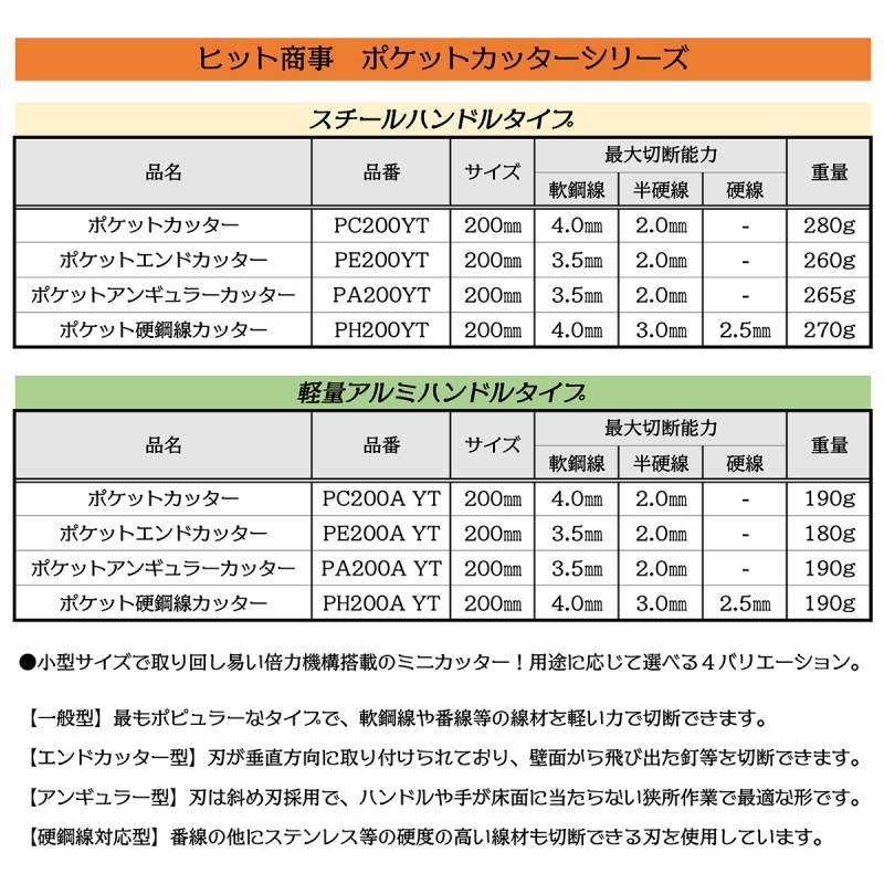 HIT 倍力機構搭載 ポケットエンドカッター 垂直刃 軽量アルミ HIT 倍力機構搭載 ポケットエンドカッター 垂直刃 軽量アルミ