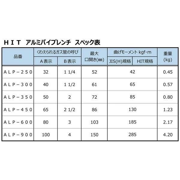 HIT アルミパイプレンチ 450mm 最大口開き 86mm 65A 2-1/2 軽量 鍛造