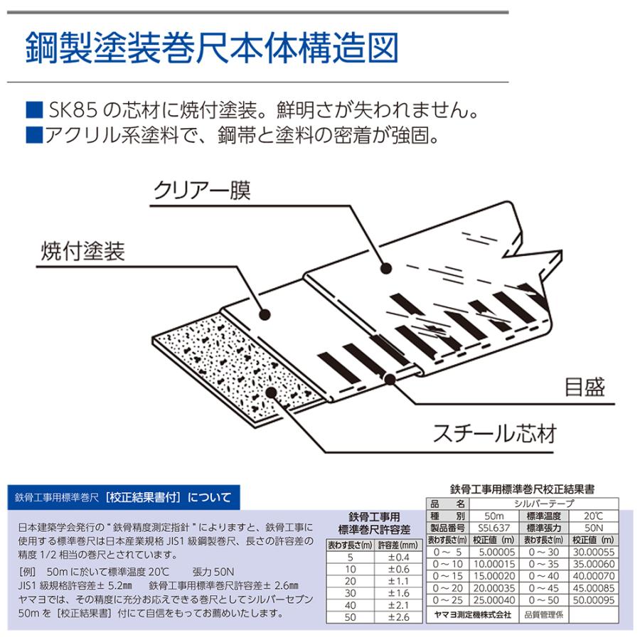 ヤマヨ測定機 ヤマヨ測定器 精密測量用 ホワイトリール JIS1級 鋼製塗装巻尺 30M WR30 YAMAYO : 作業工具の専門店 ...