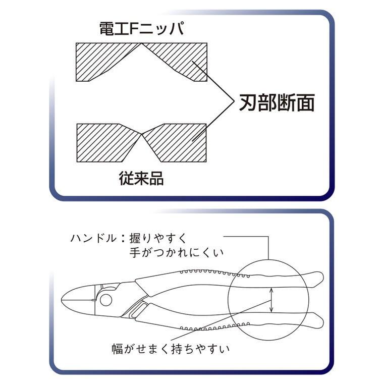 スリーピークス技研 電工Fニッパー 195mm 成形ハンドル 電工薄刃