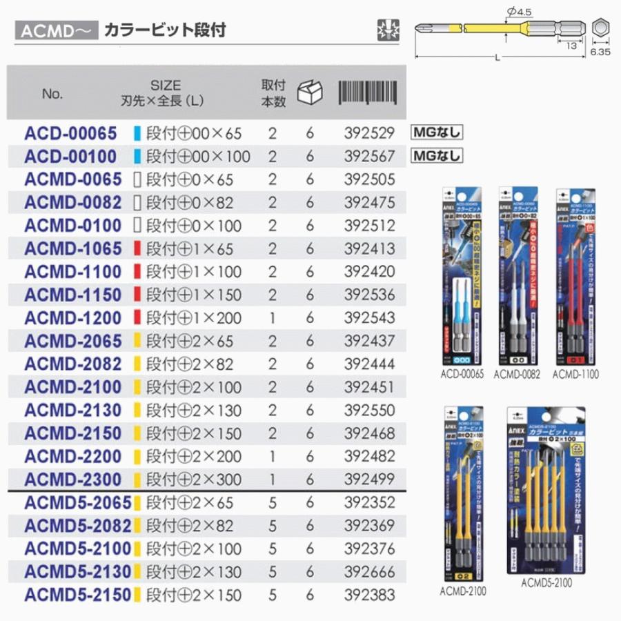 兼古製作所 ANEX カラービット 段付 片頭タイプ +2x65 5本組 色分けで
