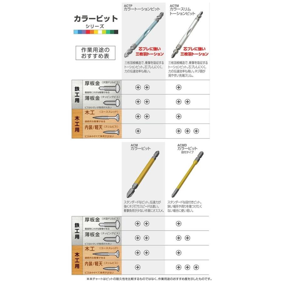 兼古製作所 ANEX カラービット 段付 片頭タイプ +2x65 5本組 色分けで