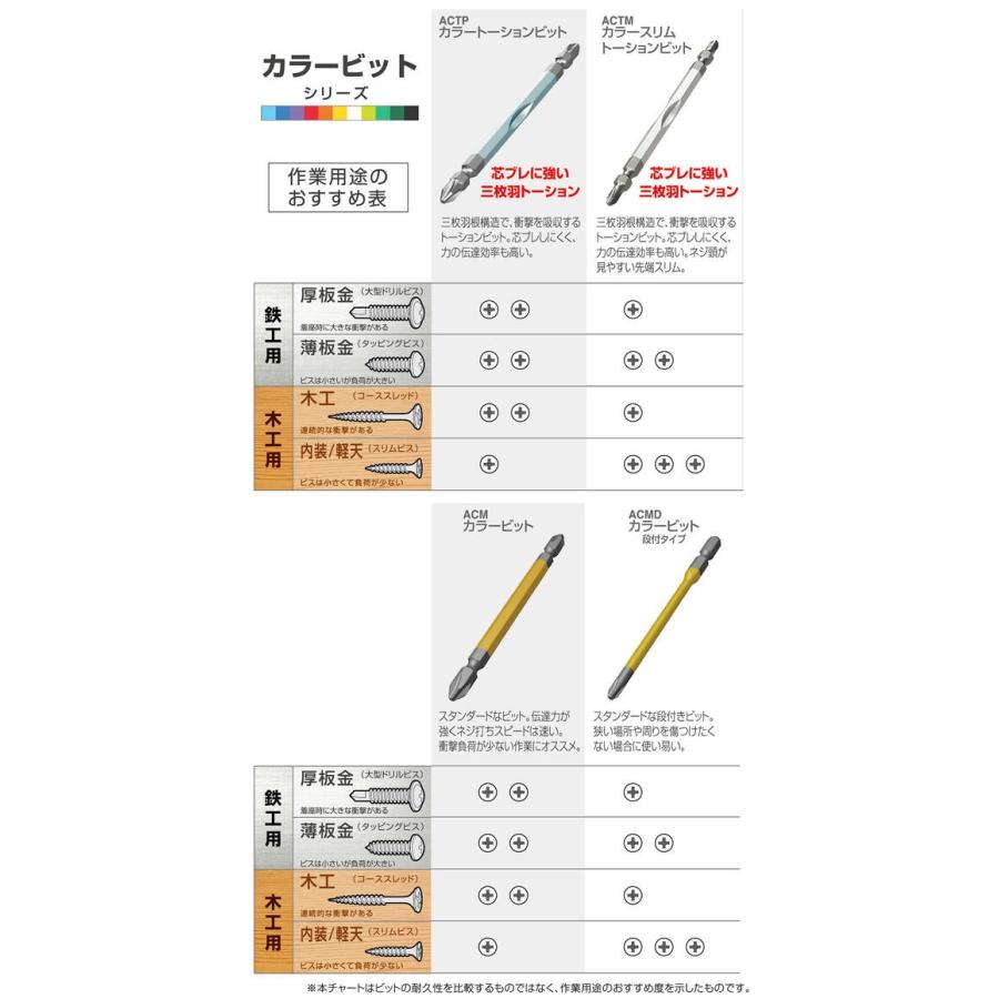 anex-2x110-2
