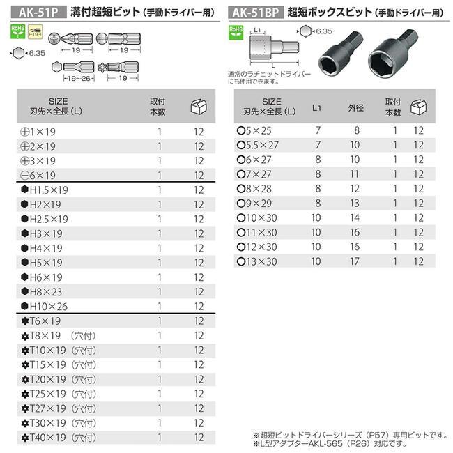 ANEXTOOL 手動ドライバー用差し替え溝付超短ビット H5X19 六角レンチビット ラチェットドライバー用 ハンドドライバー用 AK-51P 兼古製作所｜bstl｜02