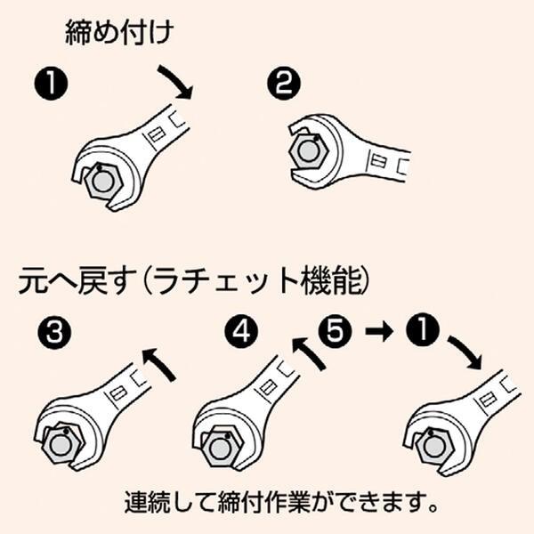SUPER TOOL スーパーツール ヘッドスパナ 24mm ラチェット機能付き メガネレンチ付き 連続 反復作業 整備 機械 設備 ...