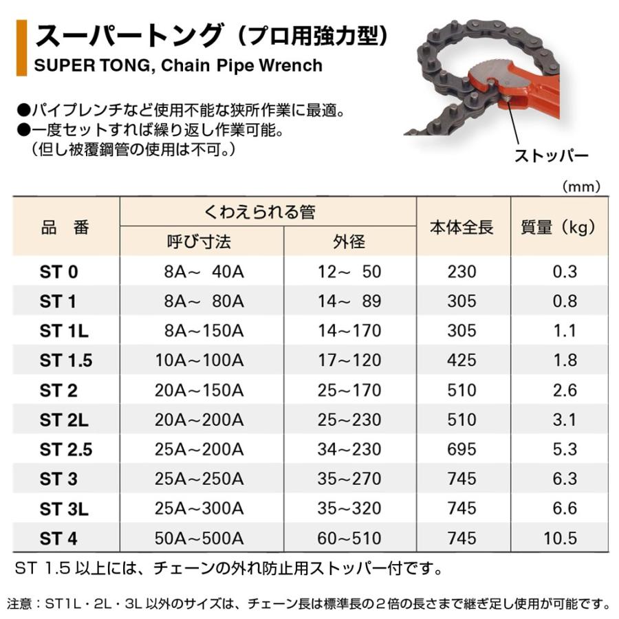 SUPER TOOL スーパーツール スーパートング 2丁セット 呼び寸法 8A~80A