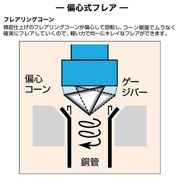 SUPER TOOL スーパーツール インチ規格 フィードハンドル型 偏心式