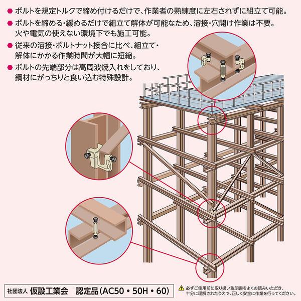 SUPER TOOL スーパーツール アイアンマン 仮設用狭締金具 SUPER TOOL スーパーツール アイアンマン 仮設用狭締金具