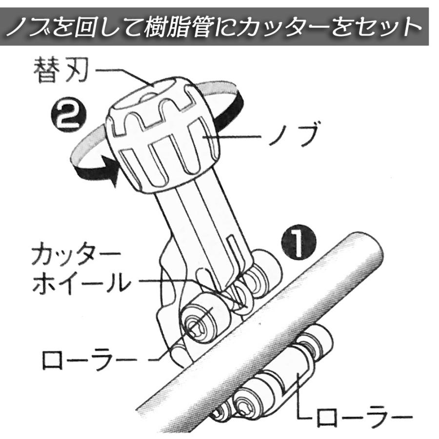 SUPER TOOL スーパーツール 樹脂管専用カッター 8mm~32mm切断 SUPER TOOL スーパーツール 樹脂管専用カッター 8mm~32mm切断