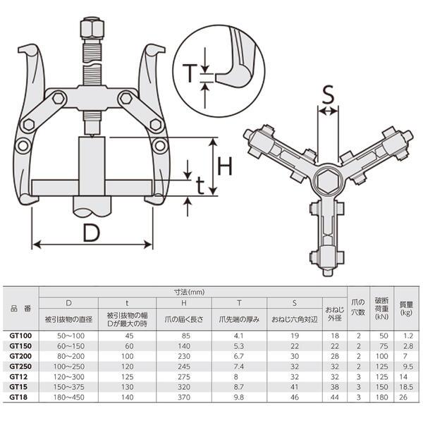 SUPER TOOL スーパーツール ギヤープーラ GT型 3本爪 直径180mm