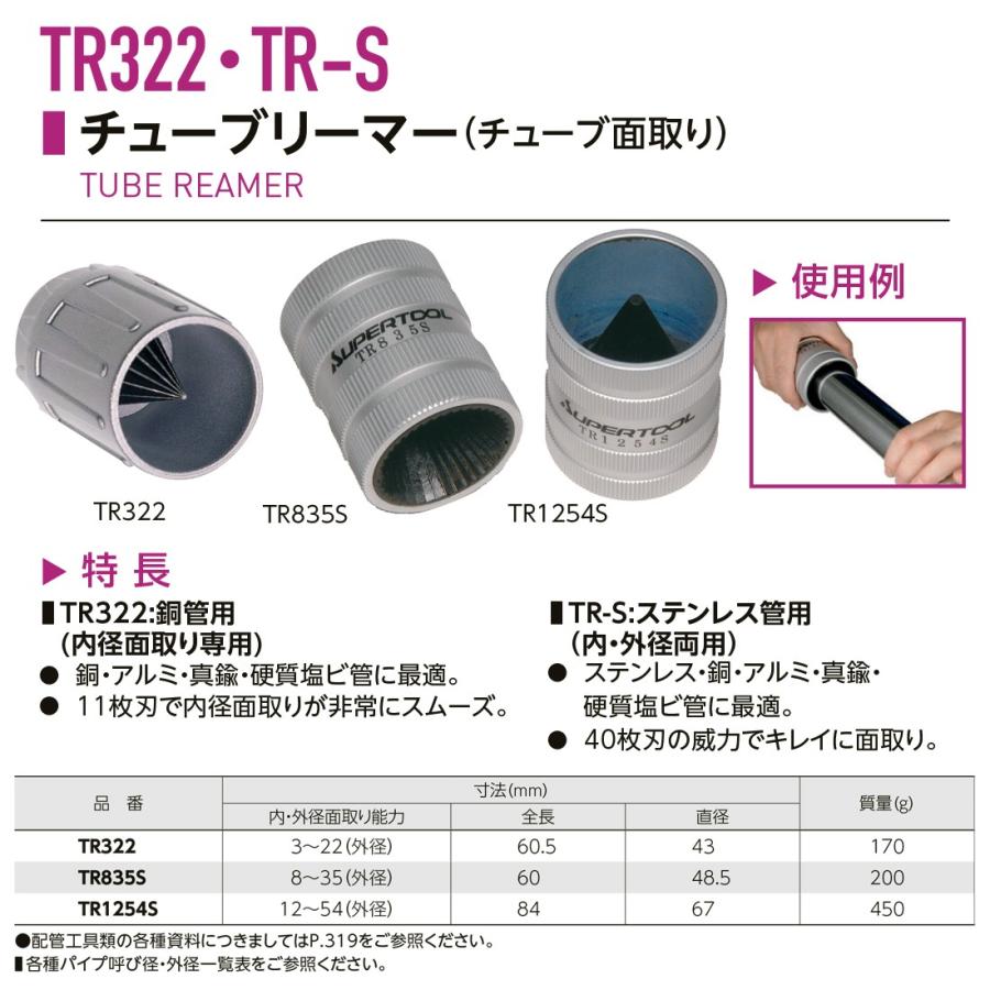 スーパーツール チューブリーマー 40枚刃 ステンレス管用 12〜54mm対応 面取り 銅 アルミ 真鍮 塩ビ管 パイプ リーマー 内径外径面取り 兼用 TR-1254S SUPERTOOL｜bstl｜03