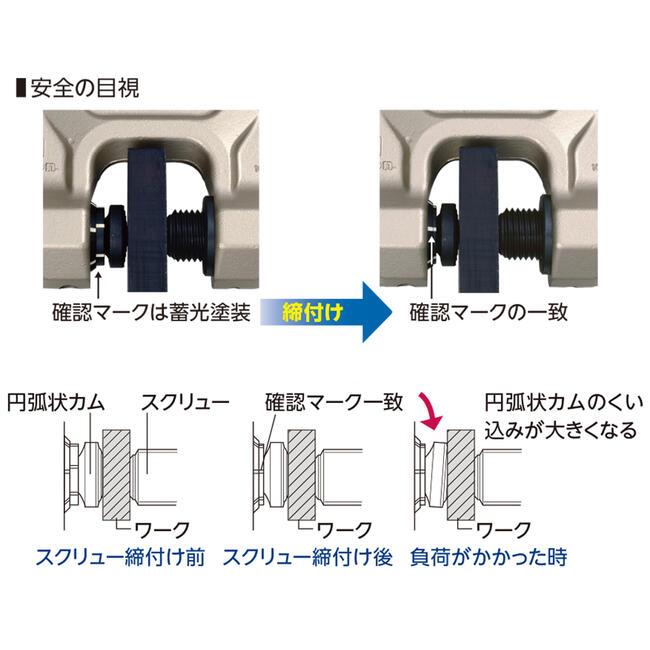 SUPER TOOL スーパーツール ダブルアイ型 ツイストカム式 SUPER TOOL スーパーツール ダブルアイ型 ツイストカム式
