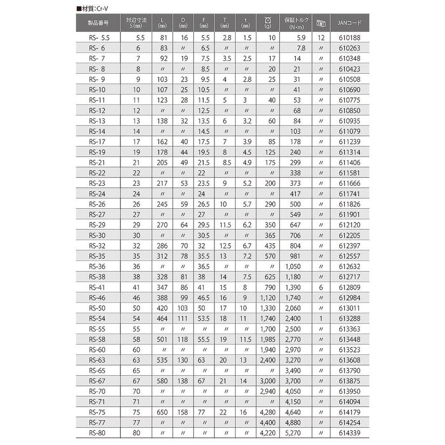 TOP（トップ） トップ工業 強力型片口丸型スパナ 35mm 片口タイプ 丸型